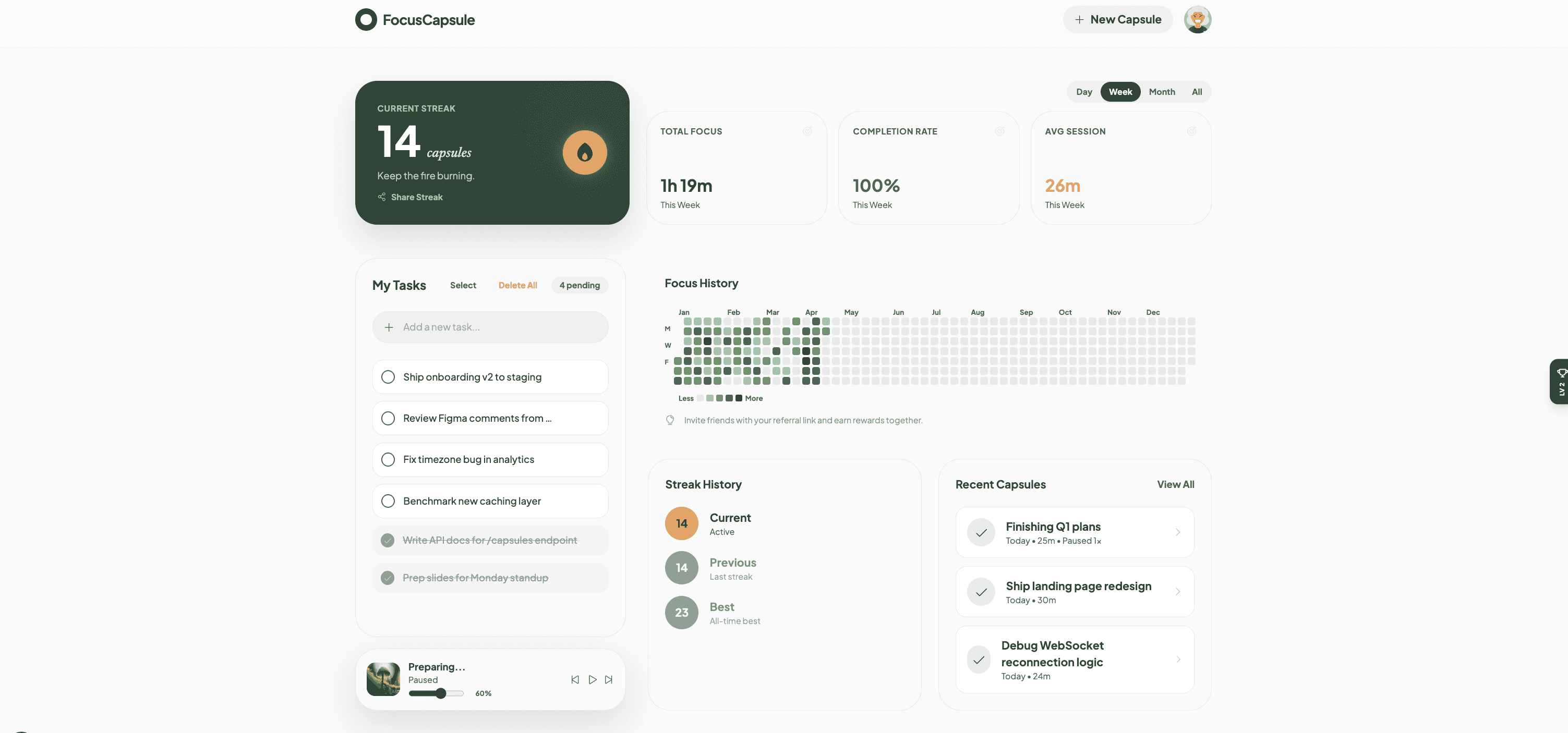 Dashboard with streaks, focus minutes, and completion rate
